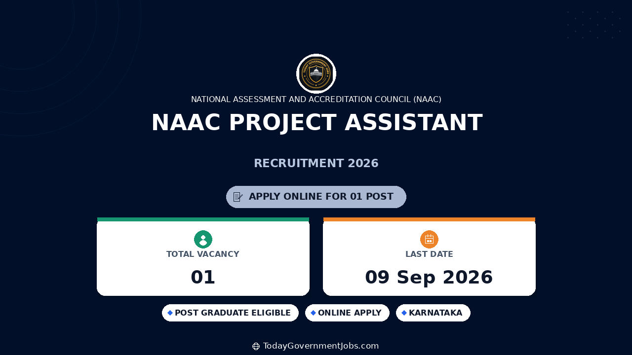 NAAC Project Assistant Recruitment 2026: Apply Offline