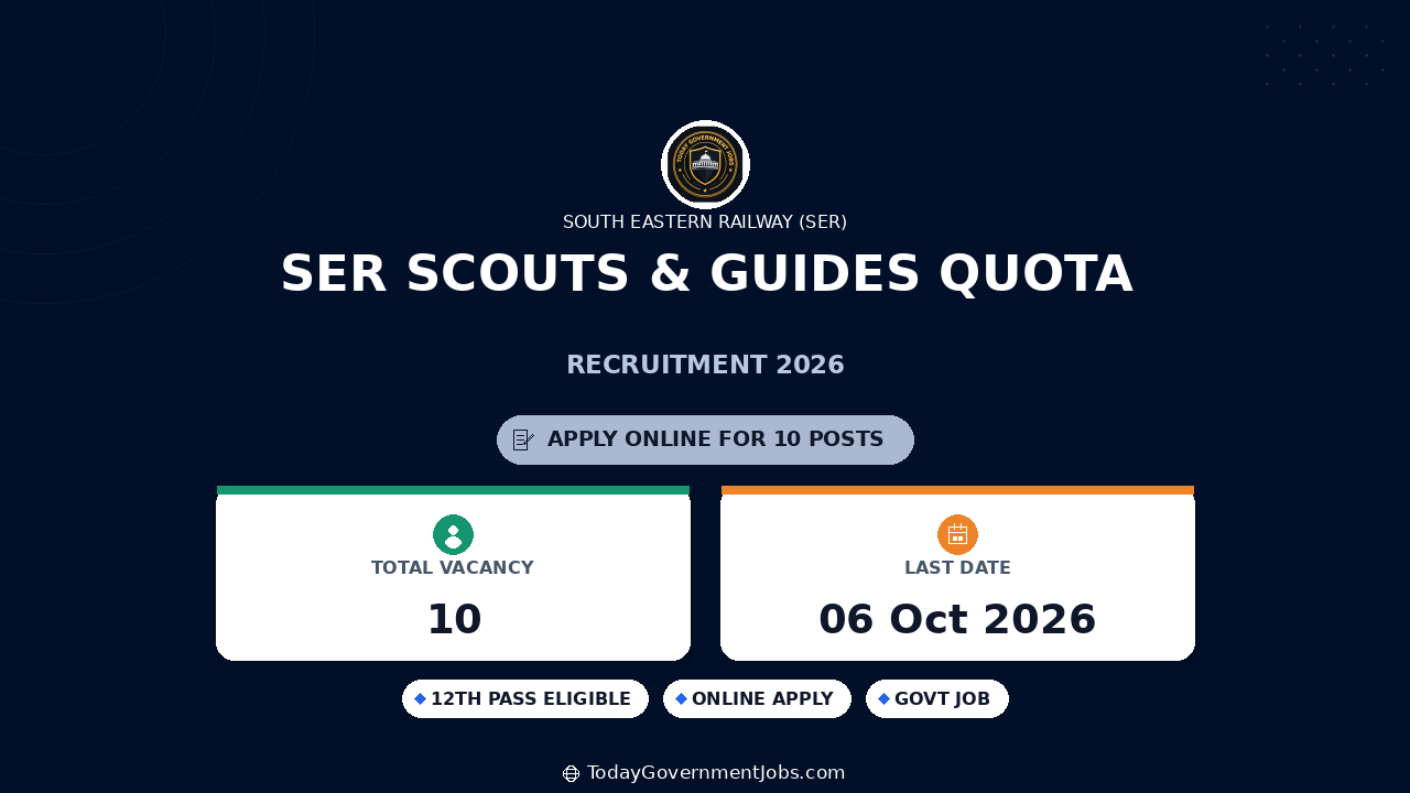 SER Scouts & Guides Quota Recruitment 2026: 10 Vacancies