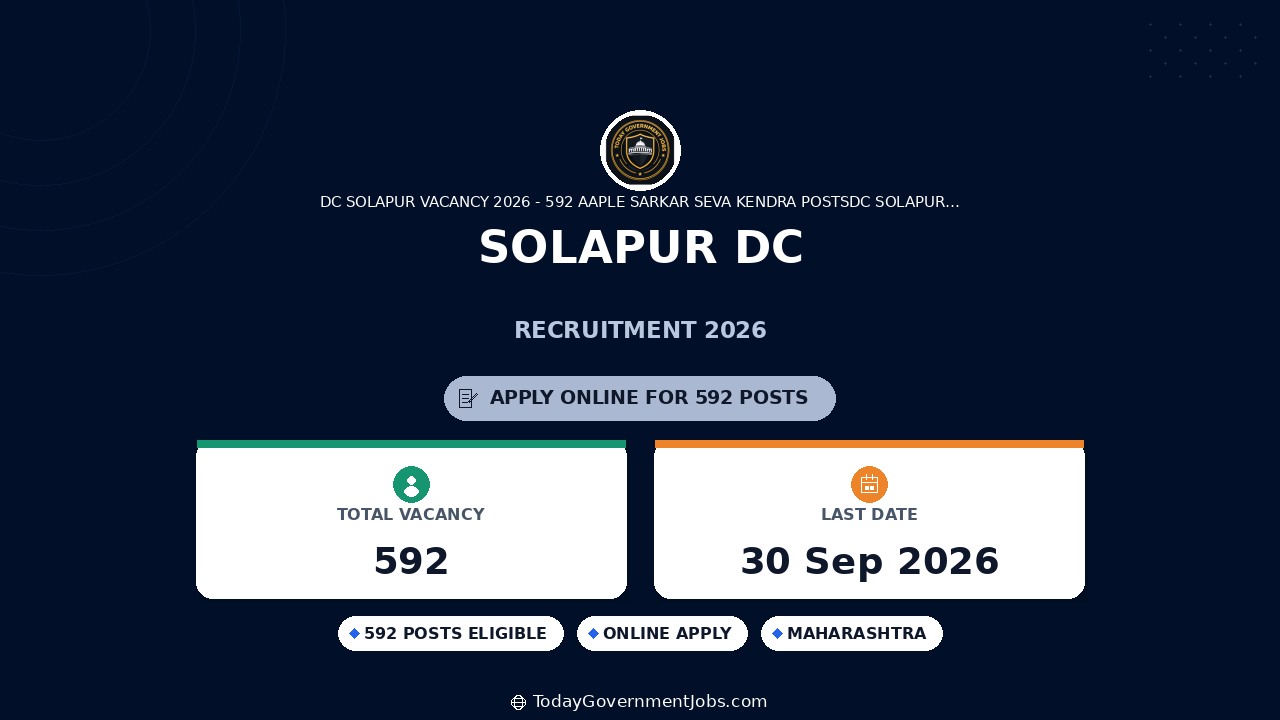 Solapur DC Recruitment 2026: 592 Aaple Sarkar Seva Kendra Posts