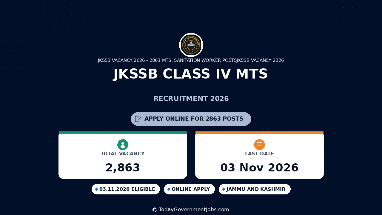 JKSSB Class IV MTS Recruitment 2026: 2863 Posts