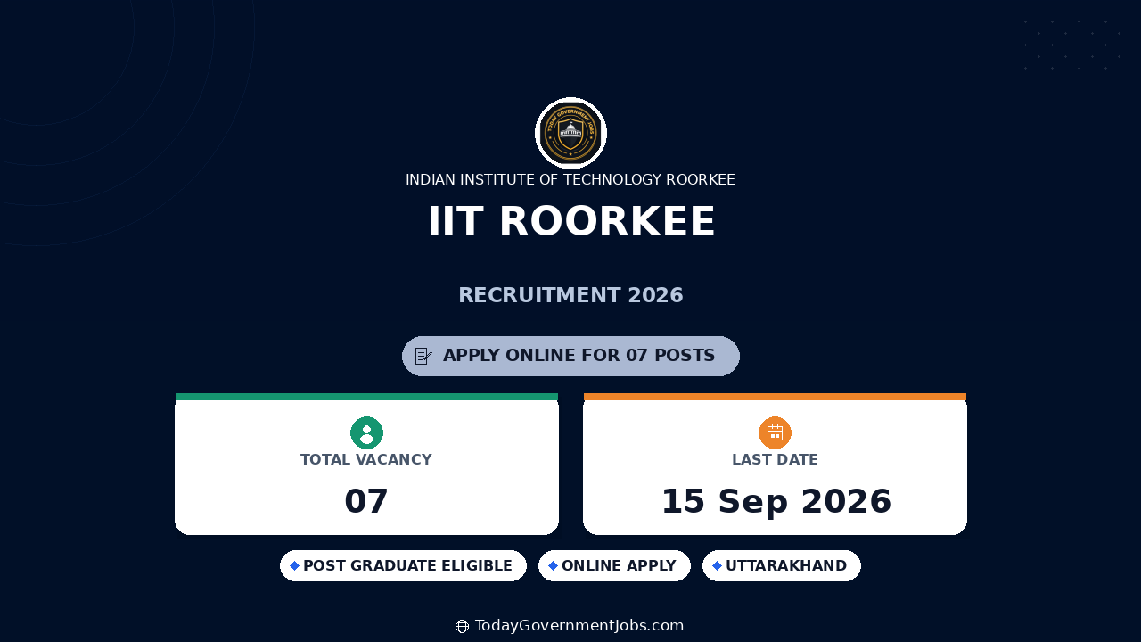 IIT Roorkee Recruitment 2026: Apply for Project Posts