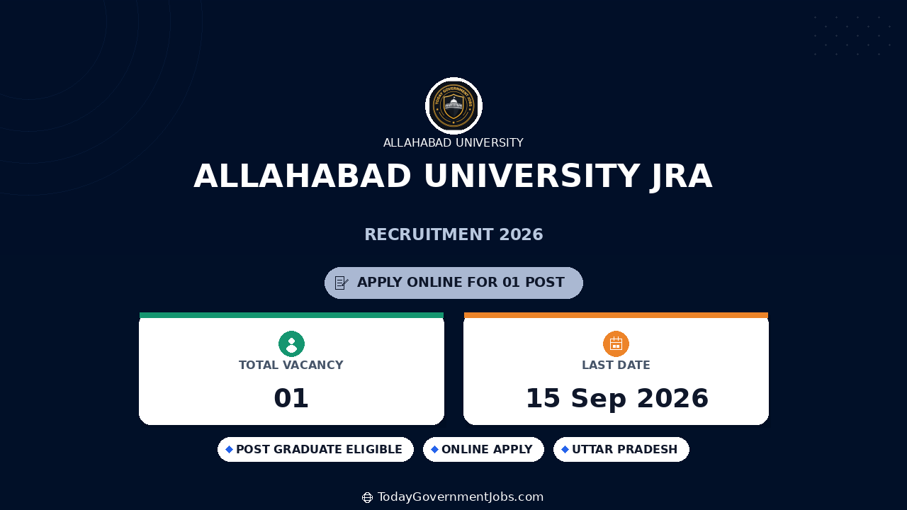 Allahabad University JRA Recruitment 2026: 1 Vacancy