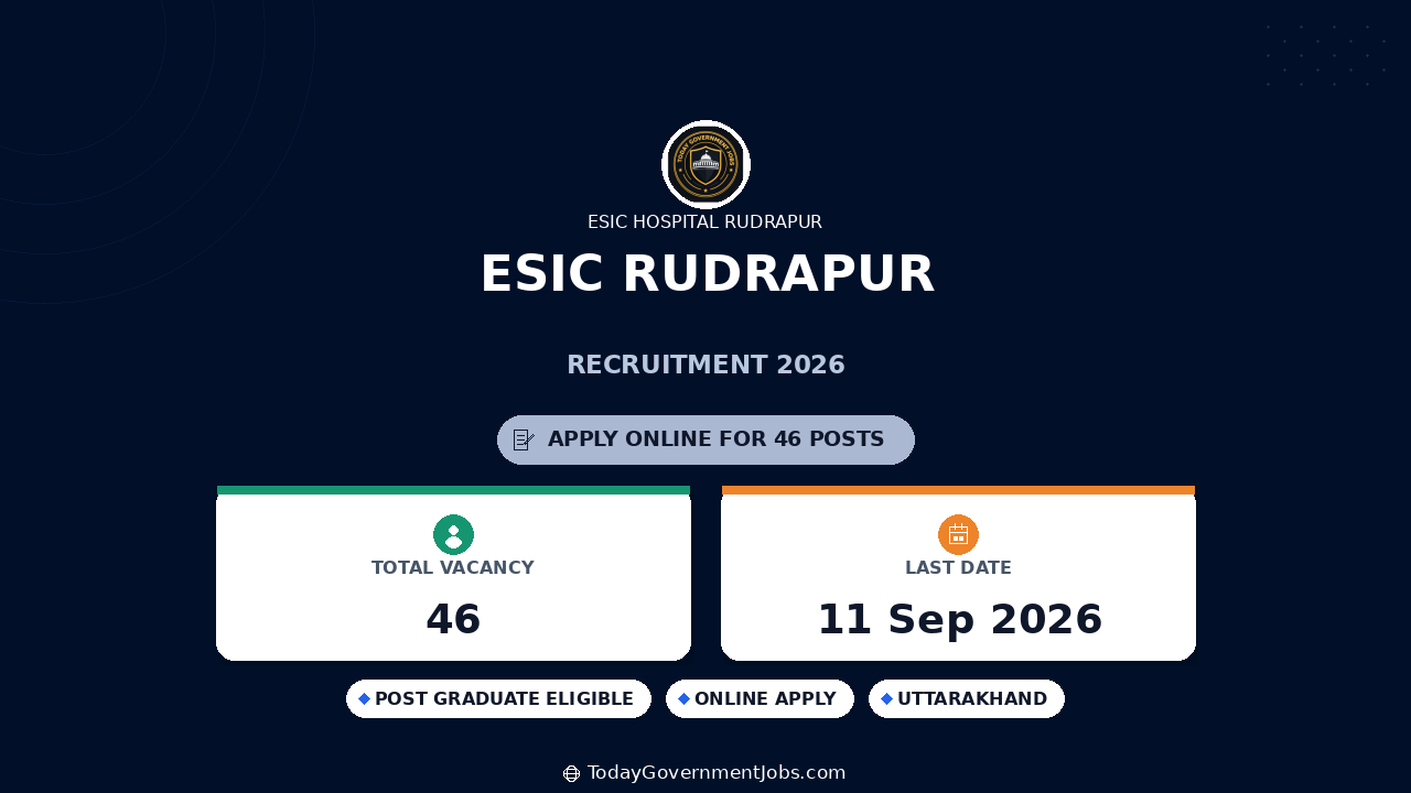 ESIC Rudrapur Recruitment 2026: 46 Posts