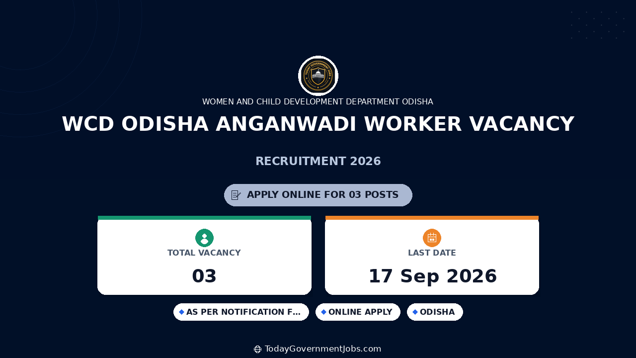 WCD Odisha Anganwadi Worker Vacancy 2026