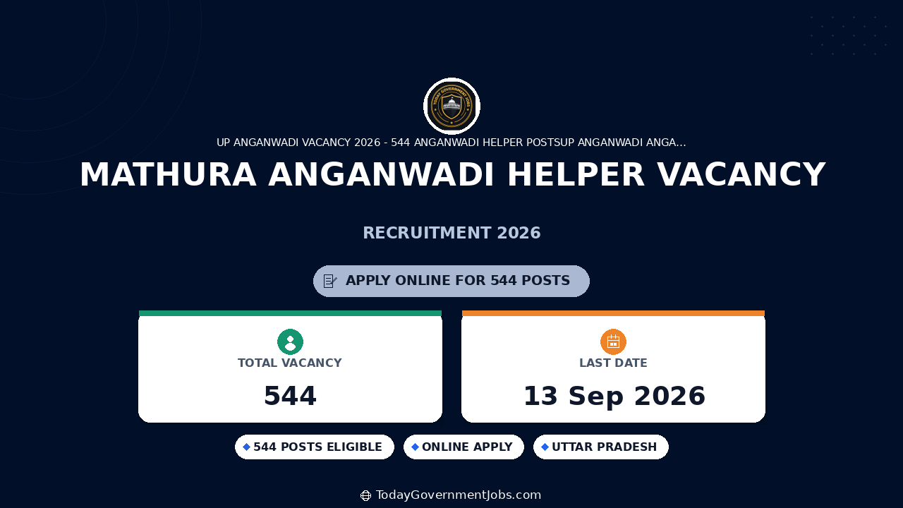 Mathura Anganwadi Helper Vacancy 2026: 544 Posts