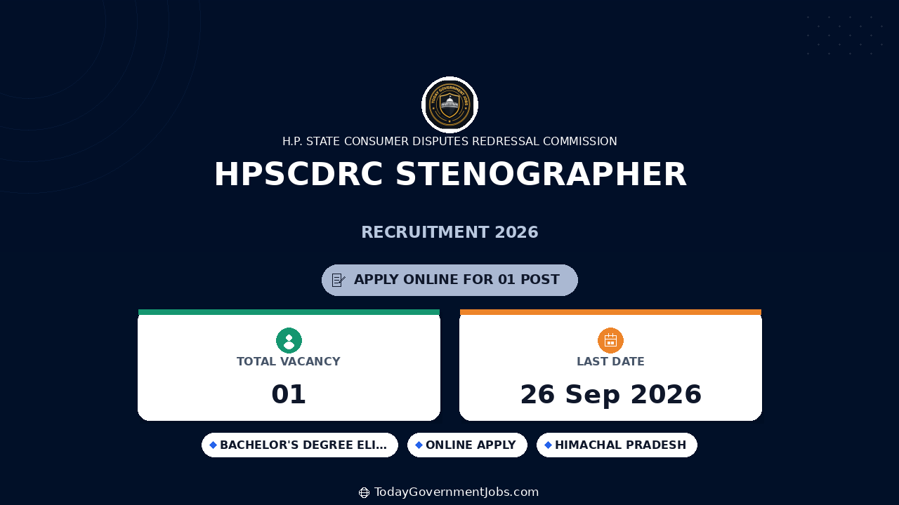 HPSCDRC Stenographer Recruitment 2026: 1 Vacancy