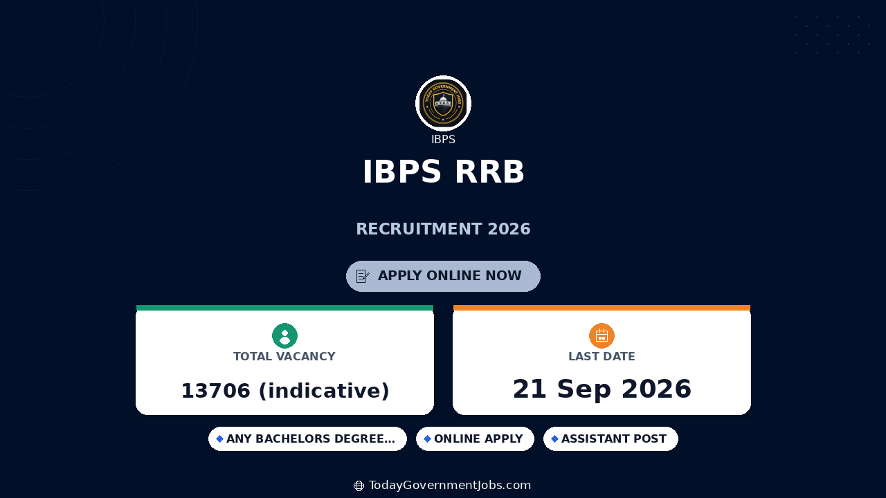 IBPS RRB Recruitment 2026: 13,706 Officer & Office Assistant Vacancies