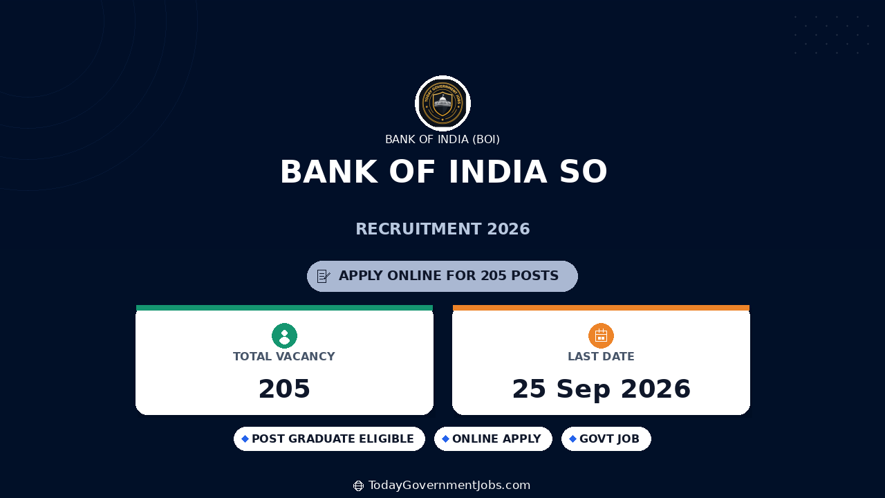 Bank of India SO Recruitment 2026: 205 Posts