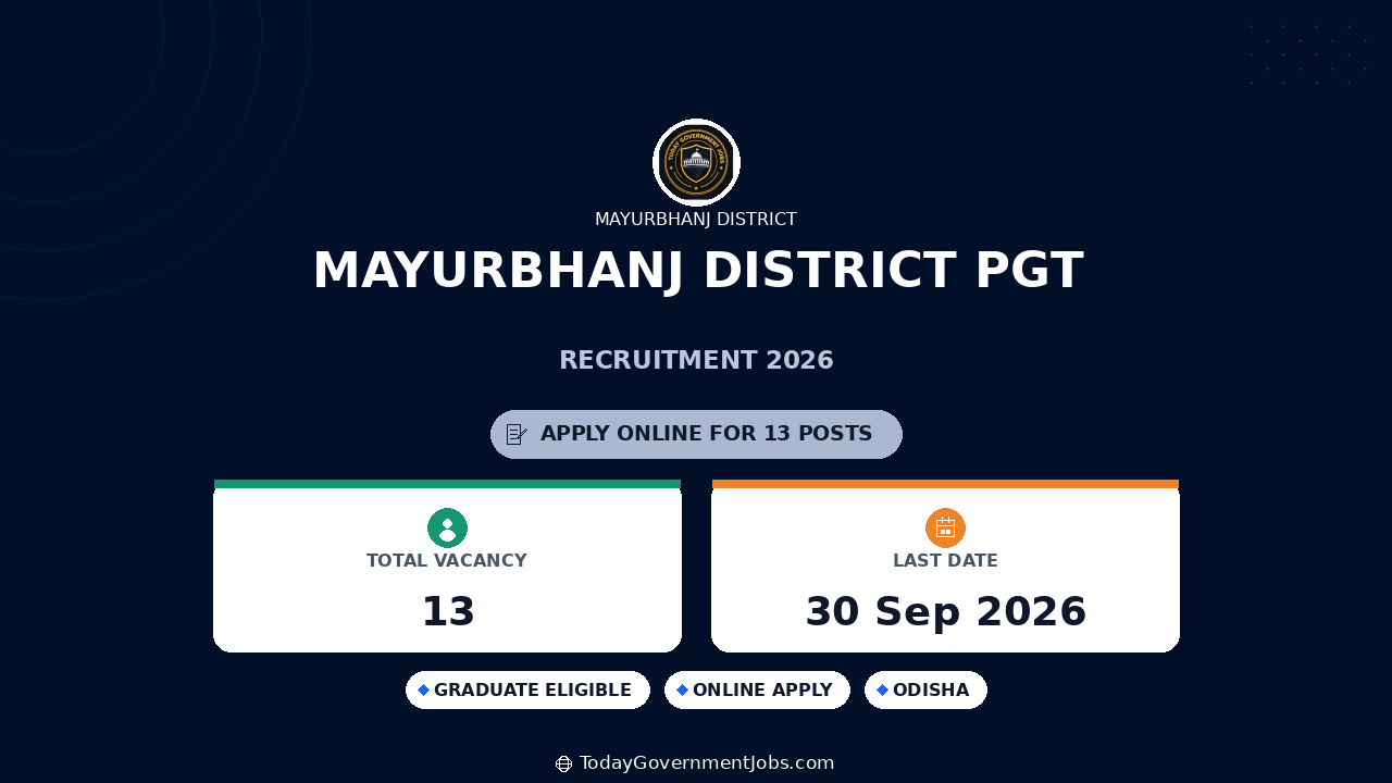 Mayurbhanj District PGT Recruitment 2026