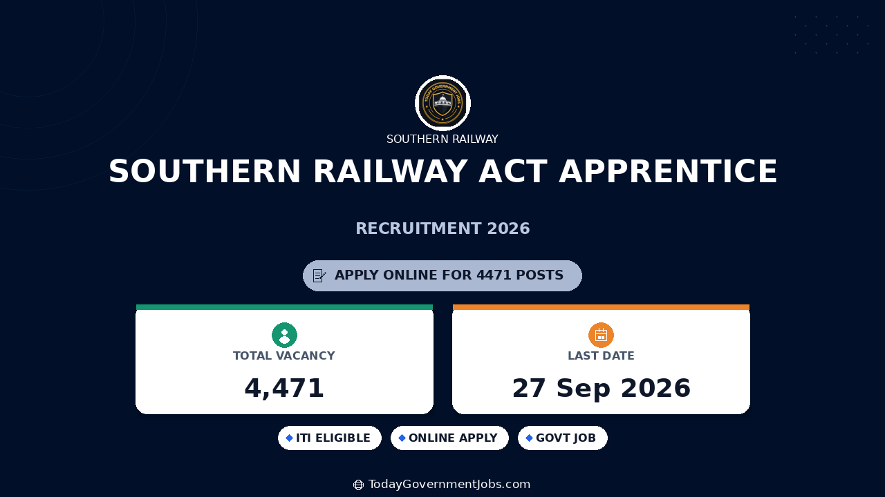 Southern Railway Act Apprentice Recruitment 2026