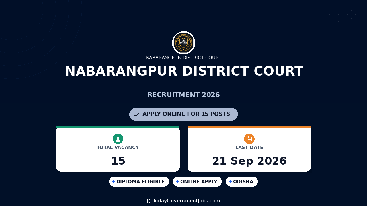 Nabarangpur District Court Recruitment 2026: 15 Posts