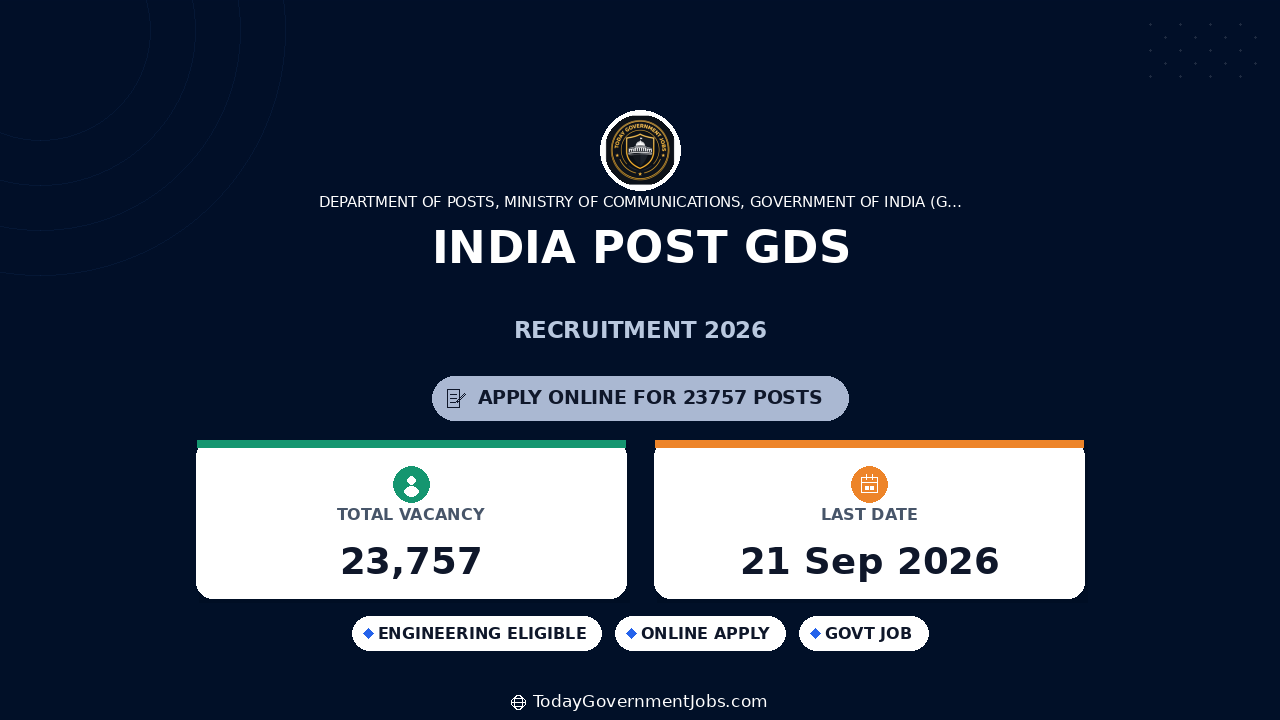 India Post GDS Recruitment 2026: 23,757 Vacancies