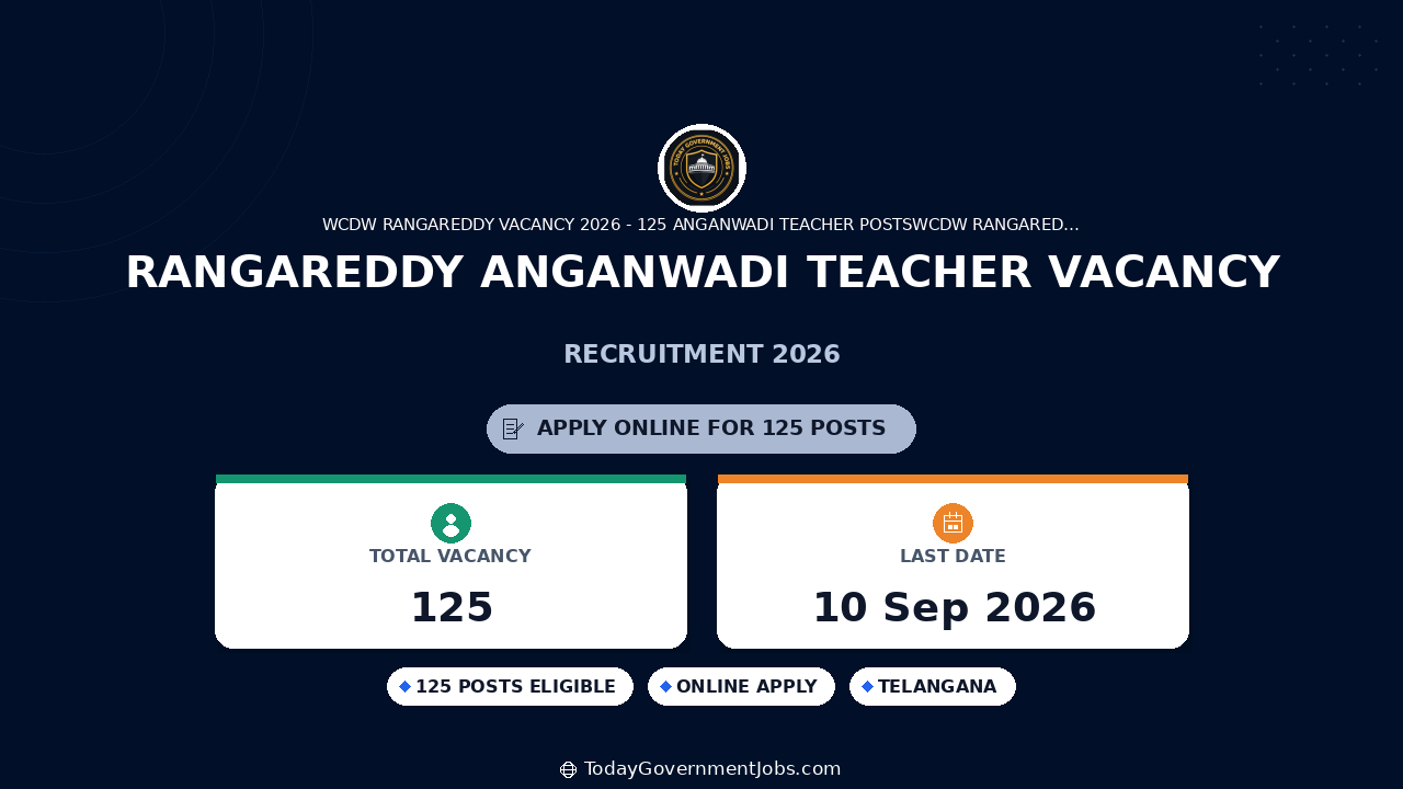Rangareddy Anganwadi Teacher Vacancy 2026: 125 Posts