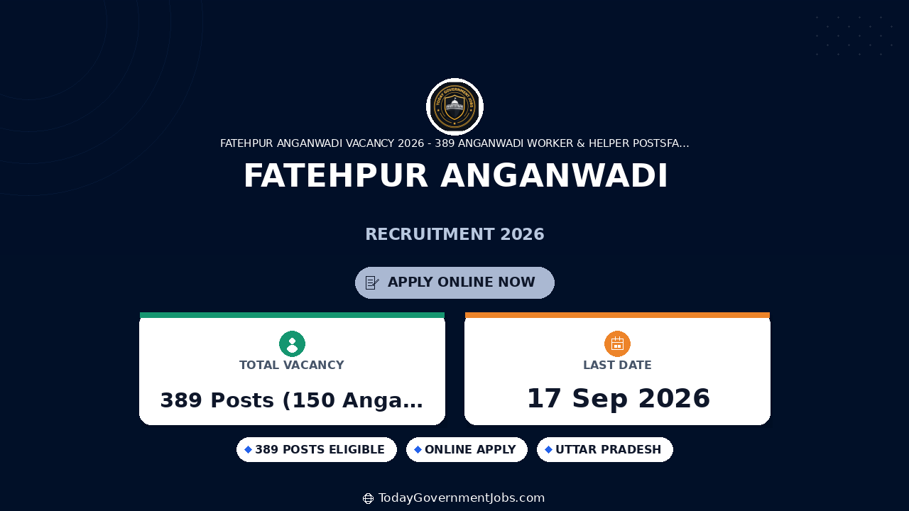 Fatehpur Anganwadi Recruitment 2026: 389 Posts