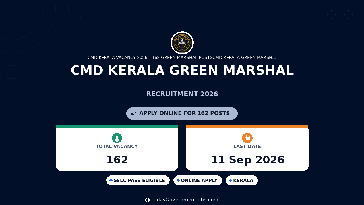 CMD Kerala Green Marshal Recruitment 2026: 162 Posts