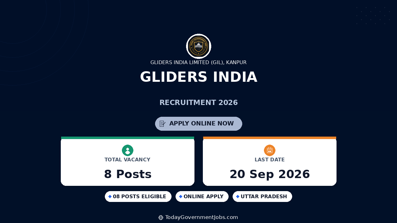 Gliders India Recruitment 2026: DGM, Manager Jobs