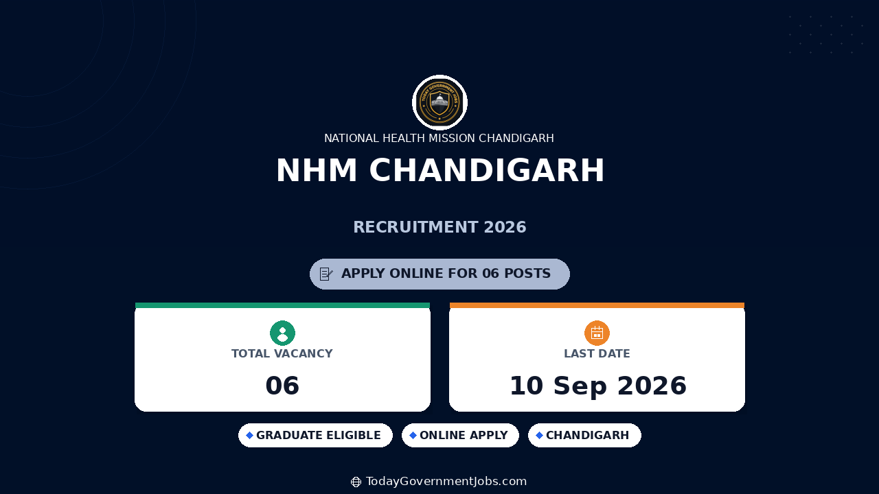 NHM Chandigarh Recruitment 2026: 6 Posts