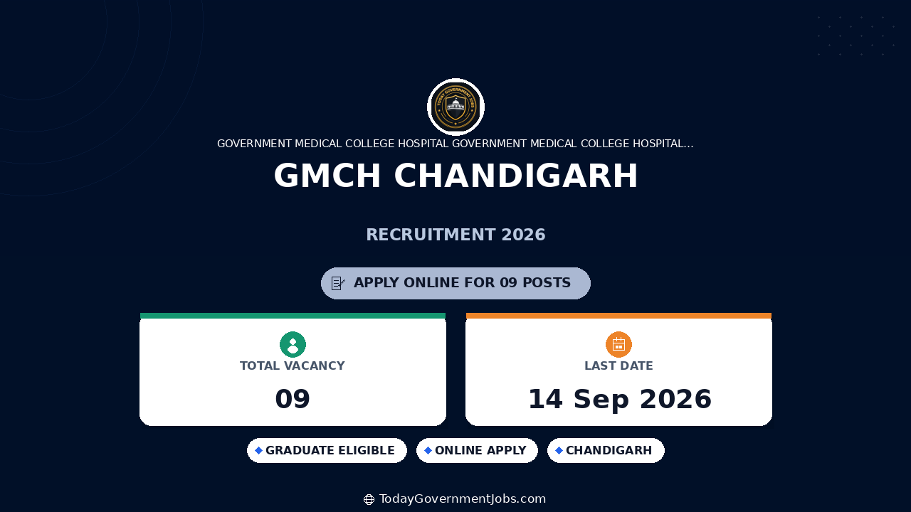 GMCH Chandigarh Recruitment 2026: 9 Posts - Apply Offline