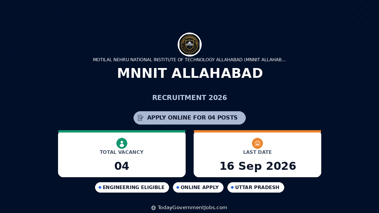 MNNIT Allahabad Recruitment 2026: JRF, RA Posts