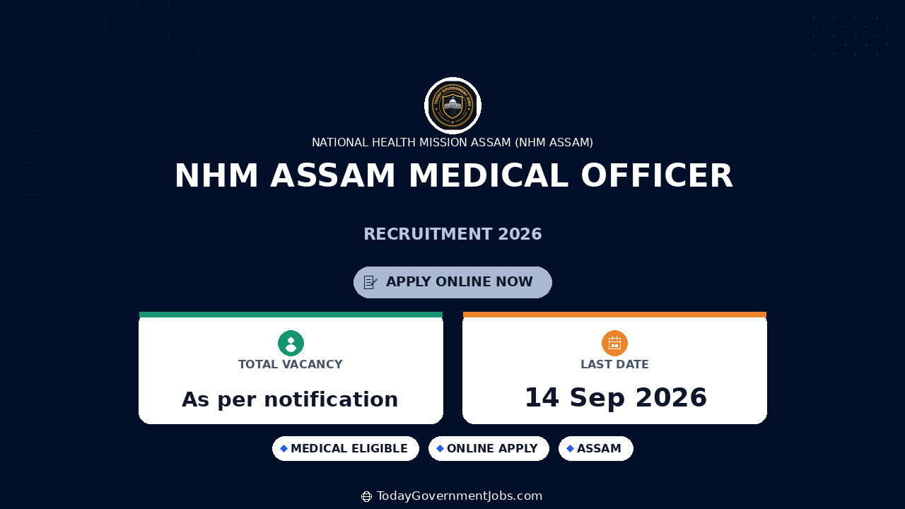 NHM Assam Medical Officer Recruitment 2026