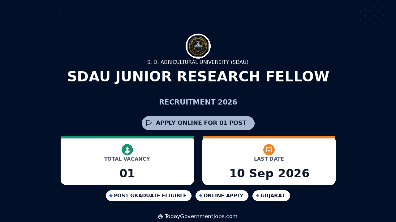 SDAU Junior Research Fellow Recruitment 2026