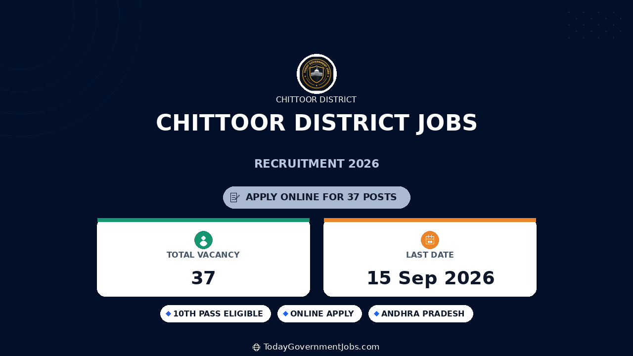 Chittoor District Jobs 2026: 37 Posts, Apply Offline