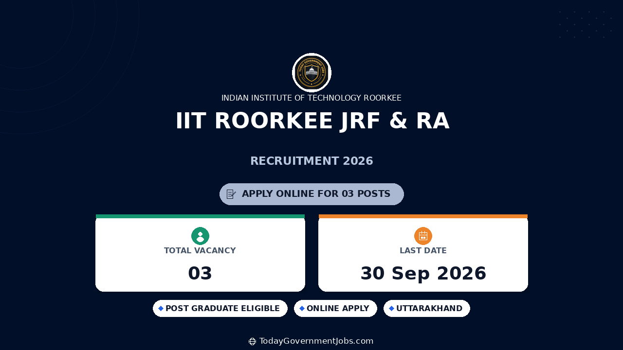 IIT Roorkee JRF & RA Recruitment 2026