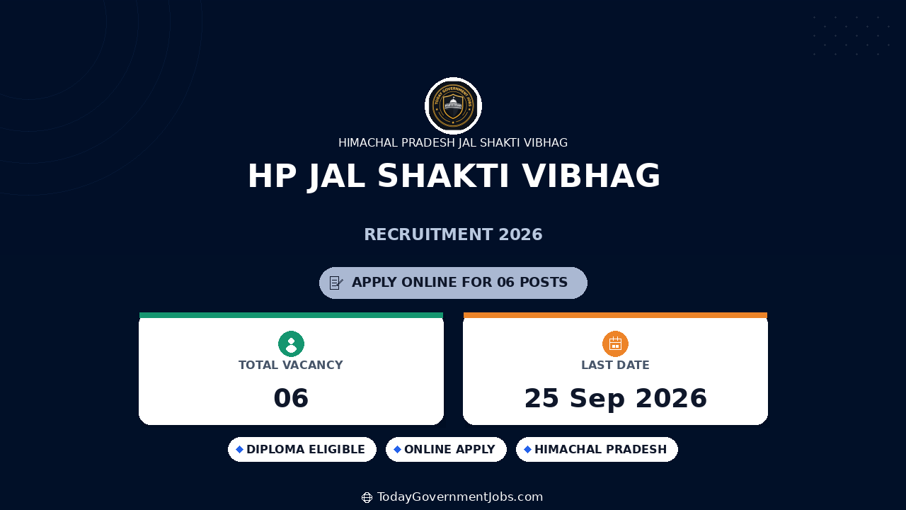 HP Jal Shakti Vibhag Recruitment 2026: 6 Vacancies