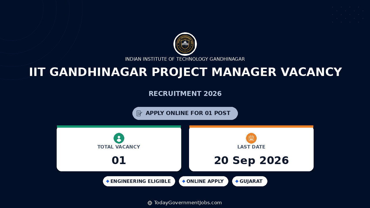 IIT Gandhinagar Project Manager Vacancy 2026
