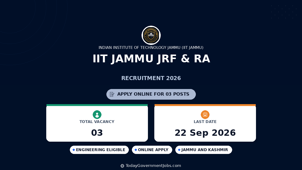 IIT Jammu JRF & RA Recruitment 2026: Apply Online