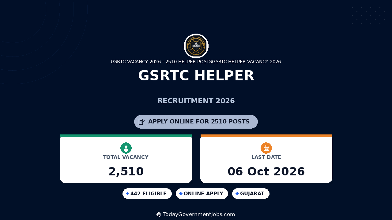 GSRTC Helper Recruitment 2026: 2,510 Posts