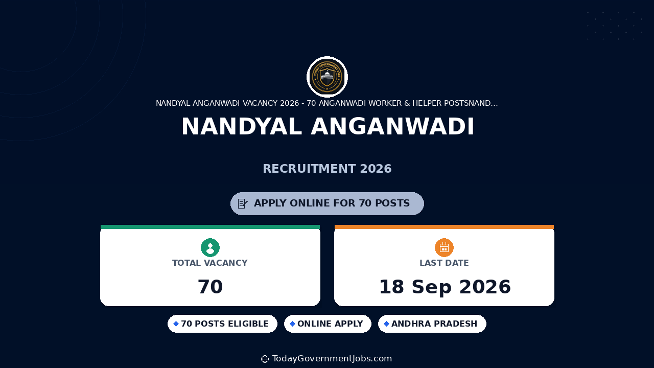 Nandyal Anganwadi Recruitment 2026: 70 Posts