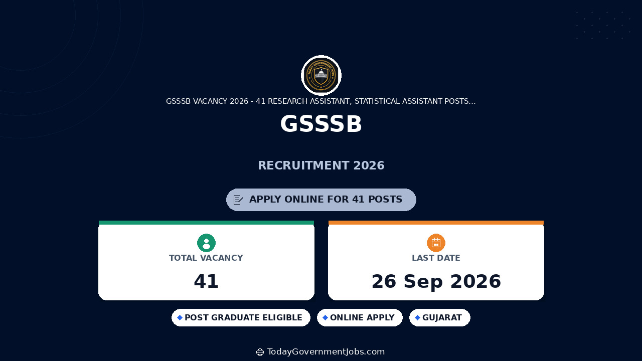 GSSSB Recruitment 2026: 41 Posts Apply Online