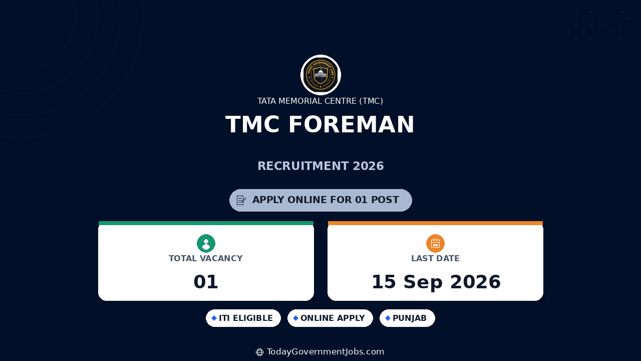 TMC Foreman Recruitment 2026: Walk-in for 1 Post