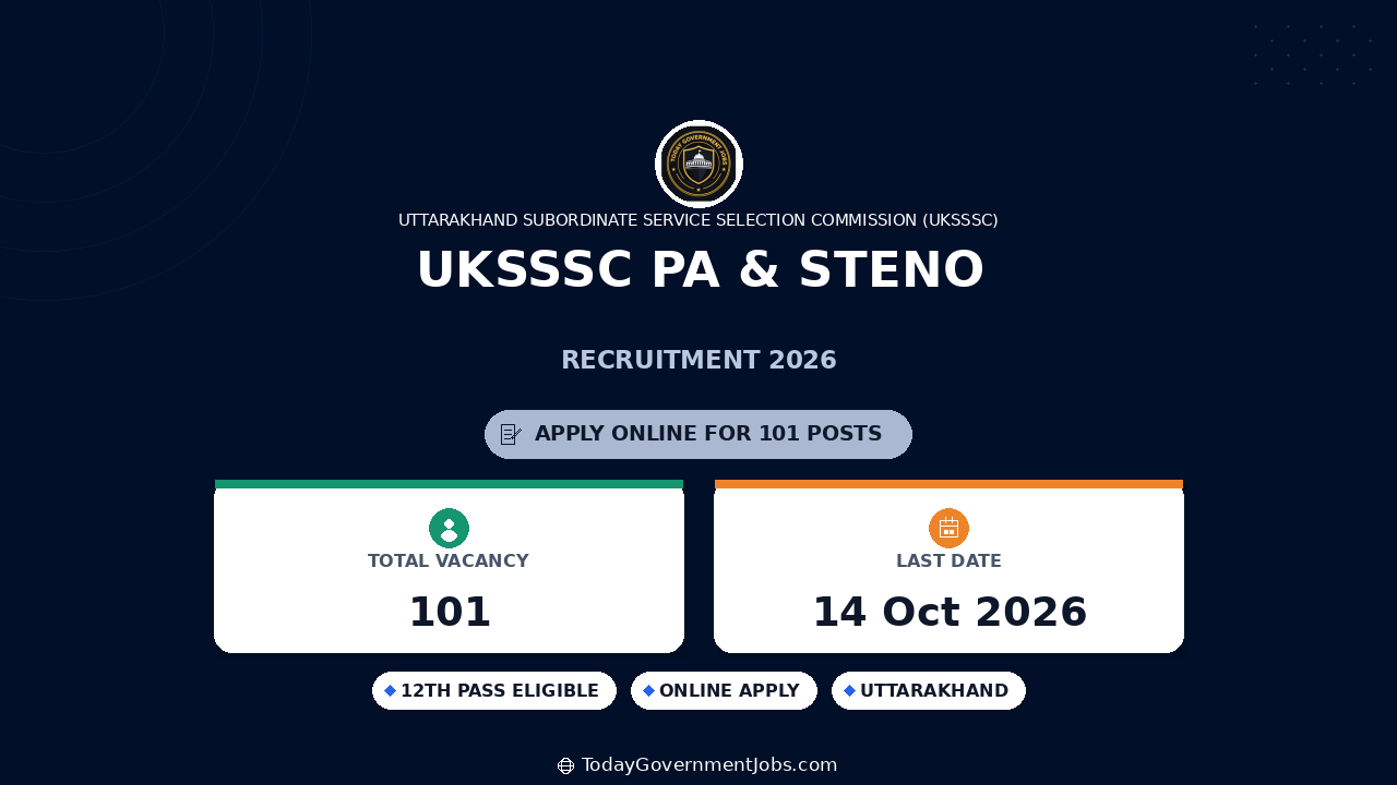 UKSSSC PA & Steno Recruitment 2026: Apply for 101 Posts