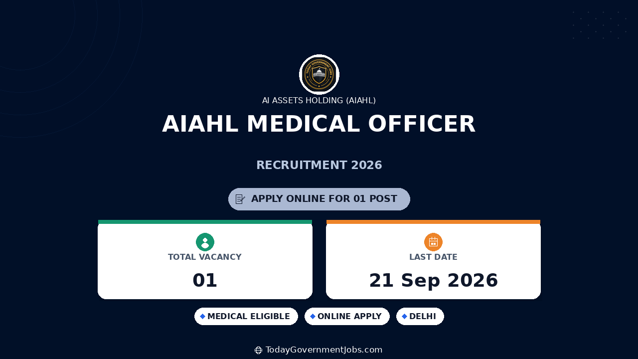 AIAHL Medical Officer Recruitment 2026: Apply Offline