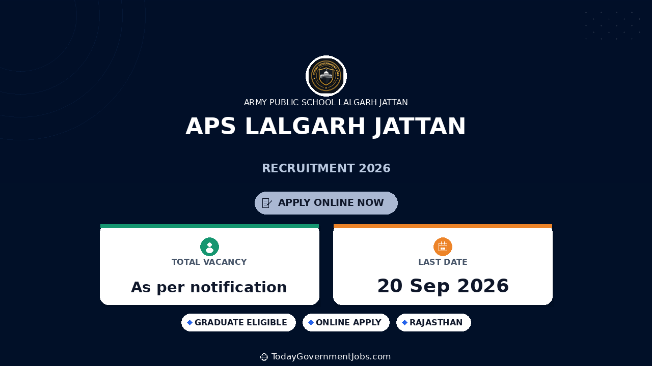APS Lalgarh Jattan Recruitment 2026: TGT, PET, Wellness Teacher Jobs