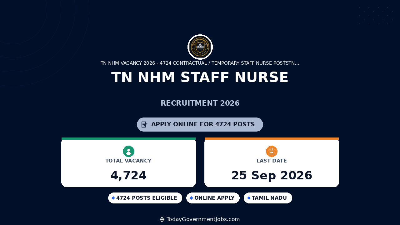 TN NHM Staff Nurse Recruitment 2026: 4724 Posts