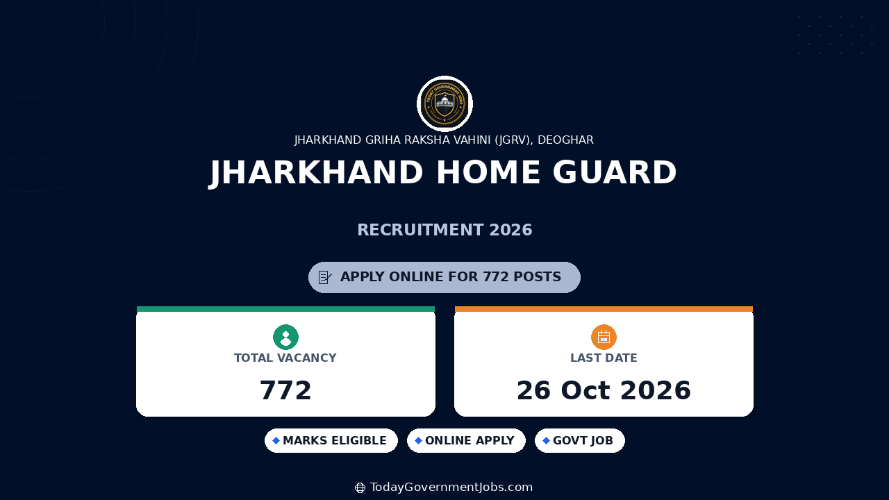 Jharkhand Home Guard Recruitment 2026: 772 Posts