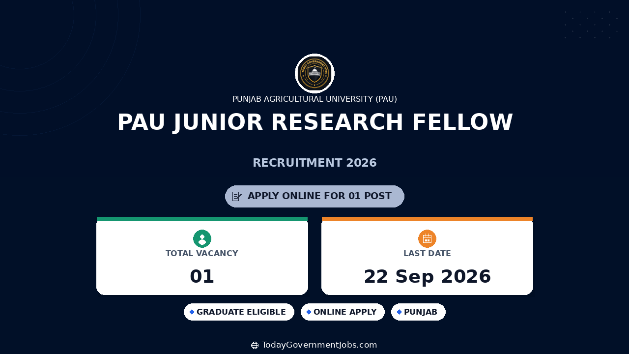 PAU Junior Research Fellow Recruitment 2026: Apply Offline