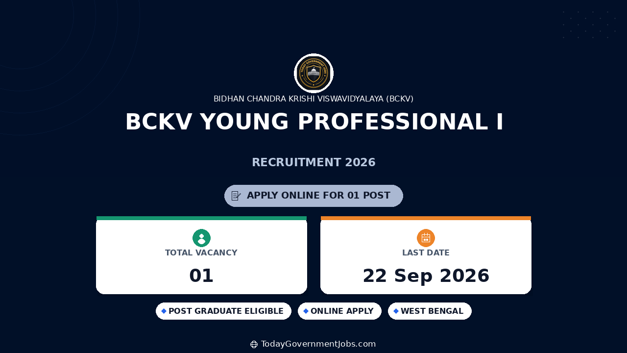 BCKV Young Professional I Recruitment 2026