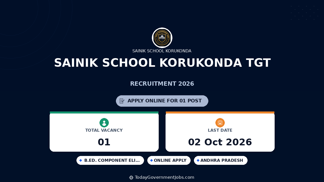 Sainik School Korukonda TGT Recruitment 2026