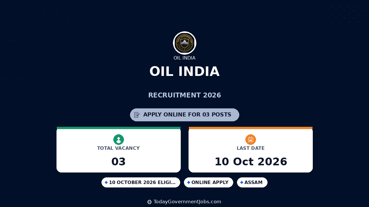 Oil India Recruitment 2026: Apply for Engineer, Economist