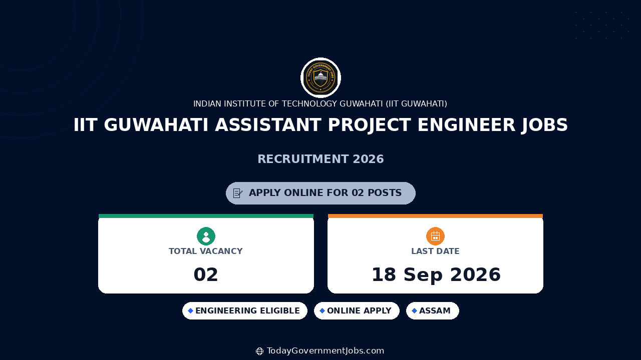 IIT Guwahati Assistant Project Engineer Jobs 2026
