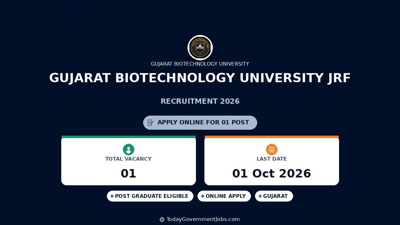 Gujarat Biotechnology University JRF Recruitment 2026