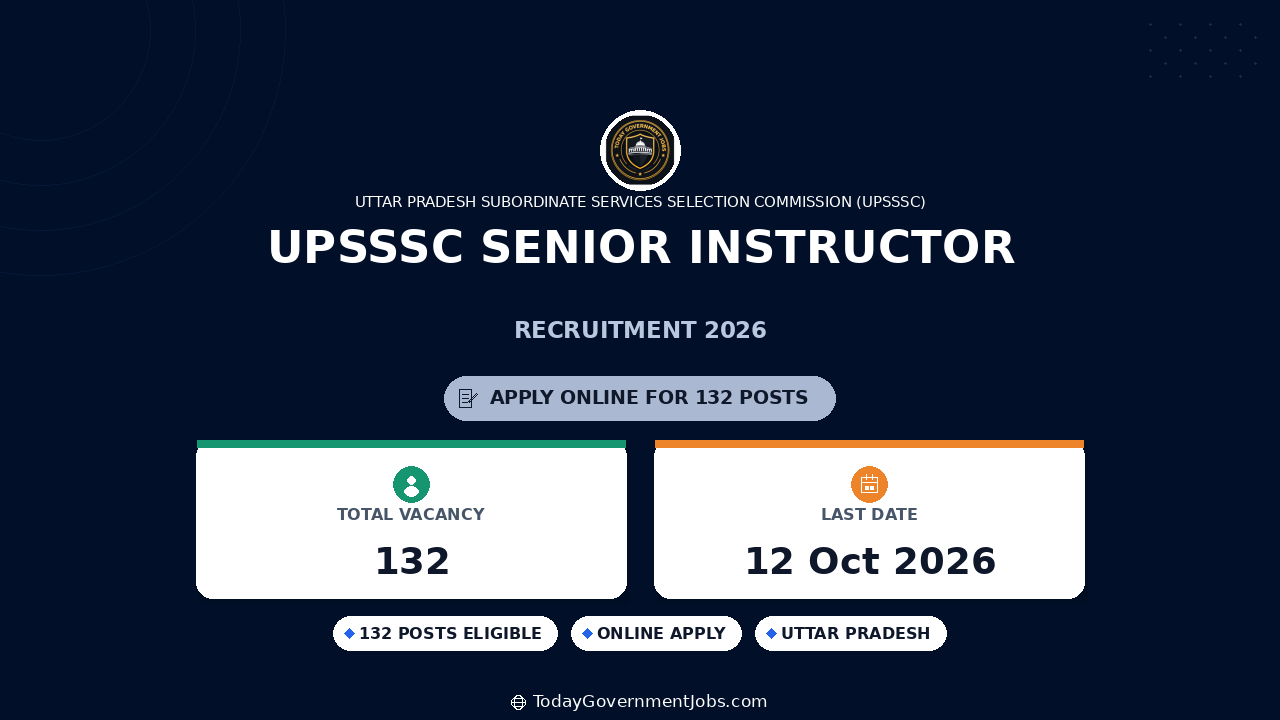 UPSSSC Senior Instructor Recruitment 2026: 132 Posts