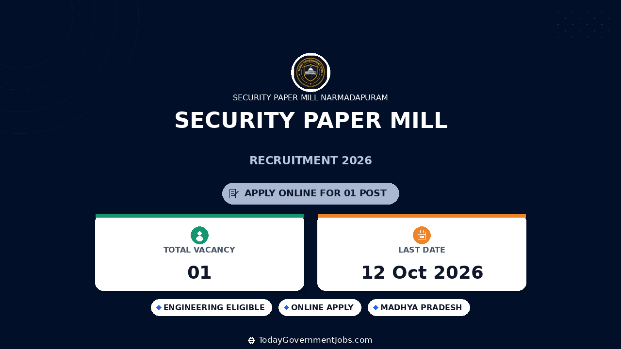 Security Paper Mill Recruitment 2026: Apply for MO & Consultant