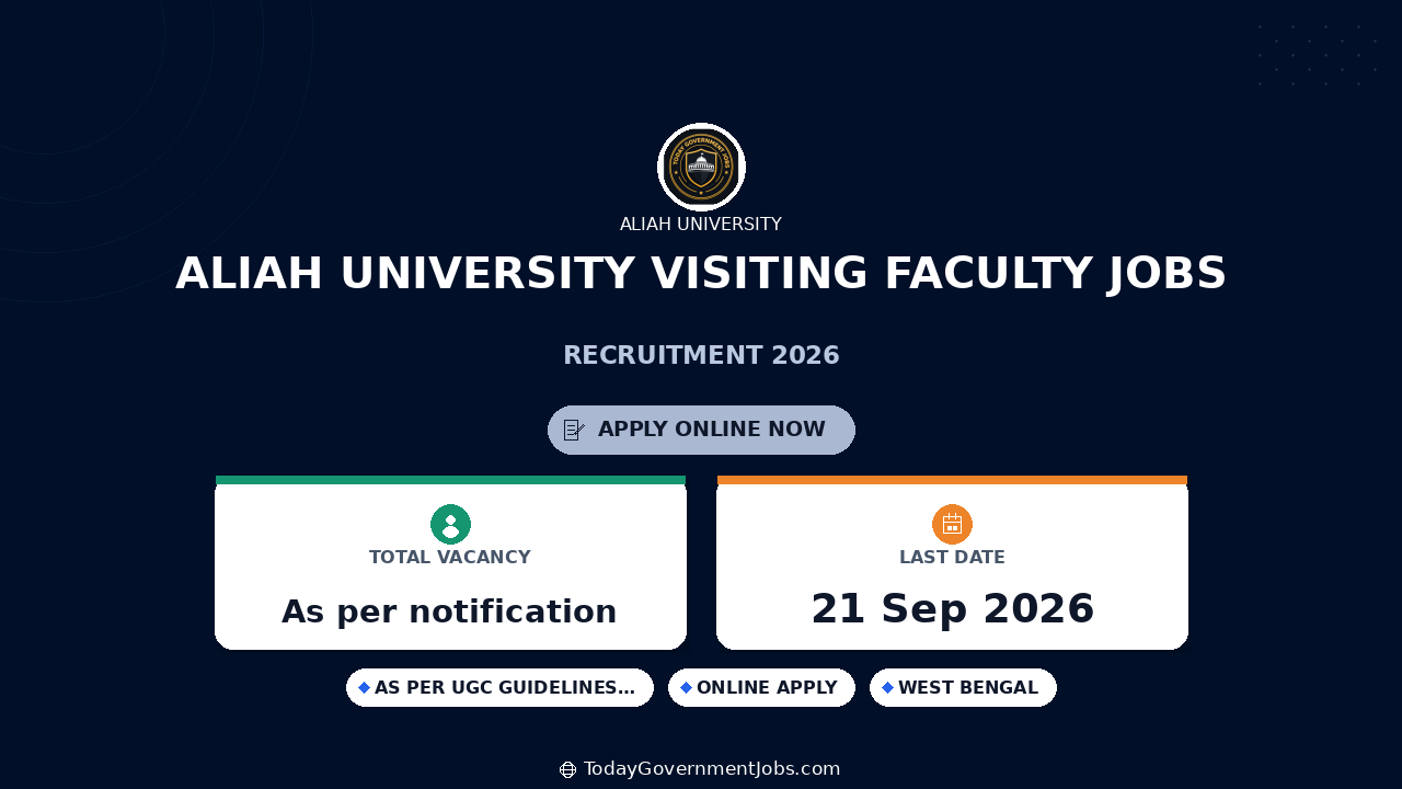 Aliah University Visiting Faculty Jobs 2026 - Apply Now