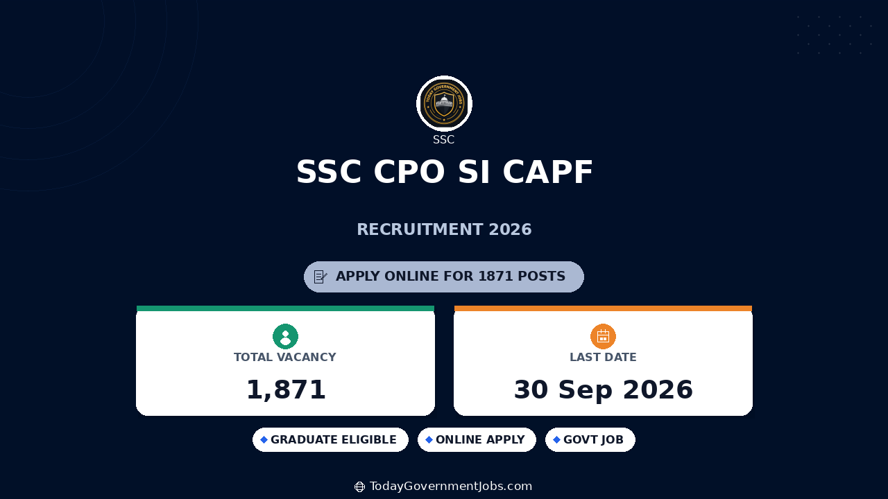 SSC CPO SI CAPF Recruitment 2026: 1,871 SI Posts