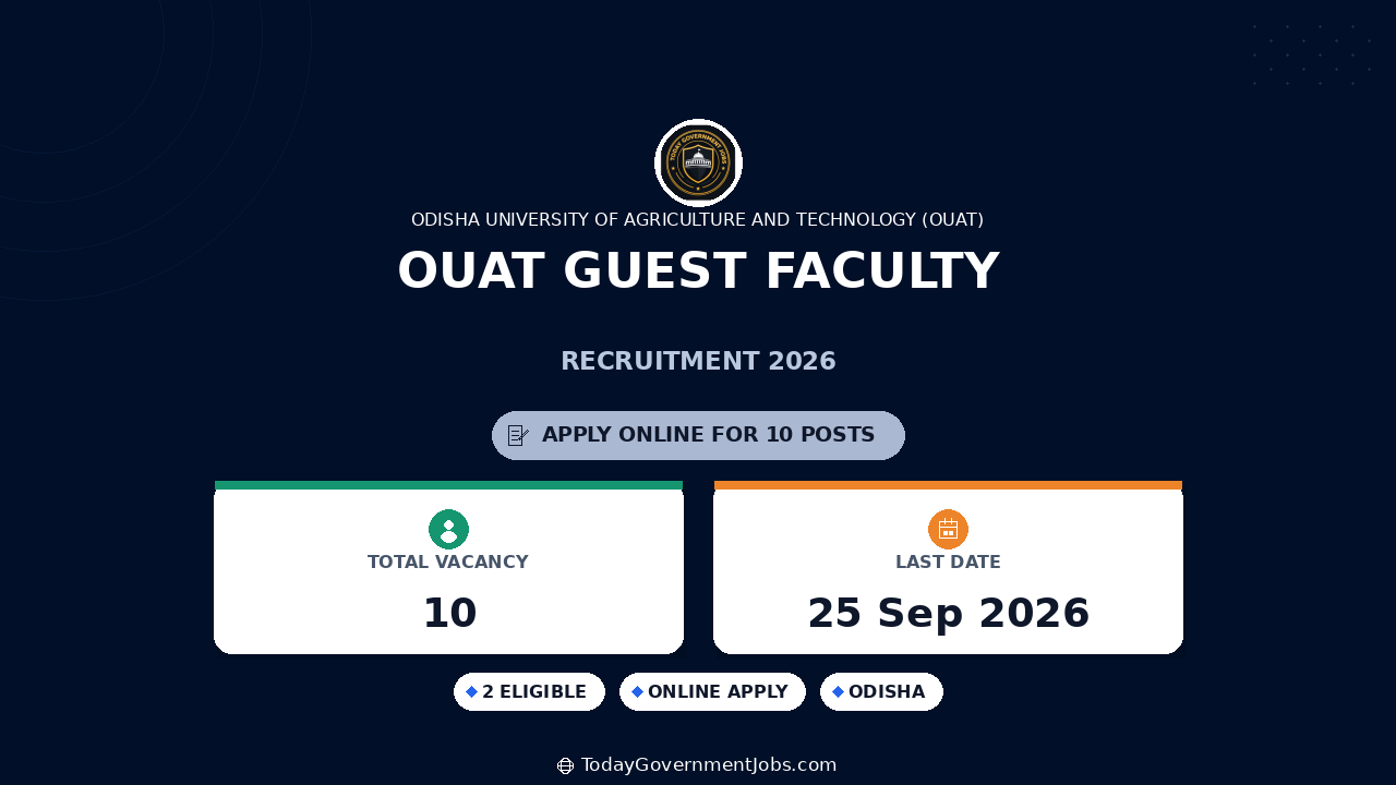 OUAT Guest Faculty Recruitment 2026: Apply for 10 Posts